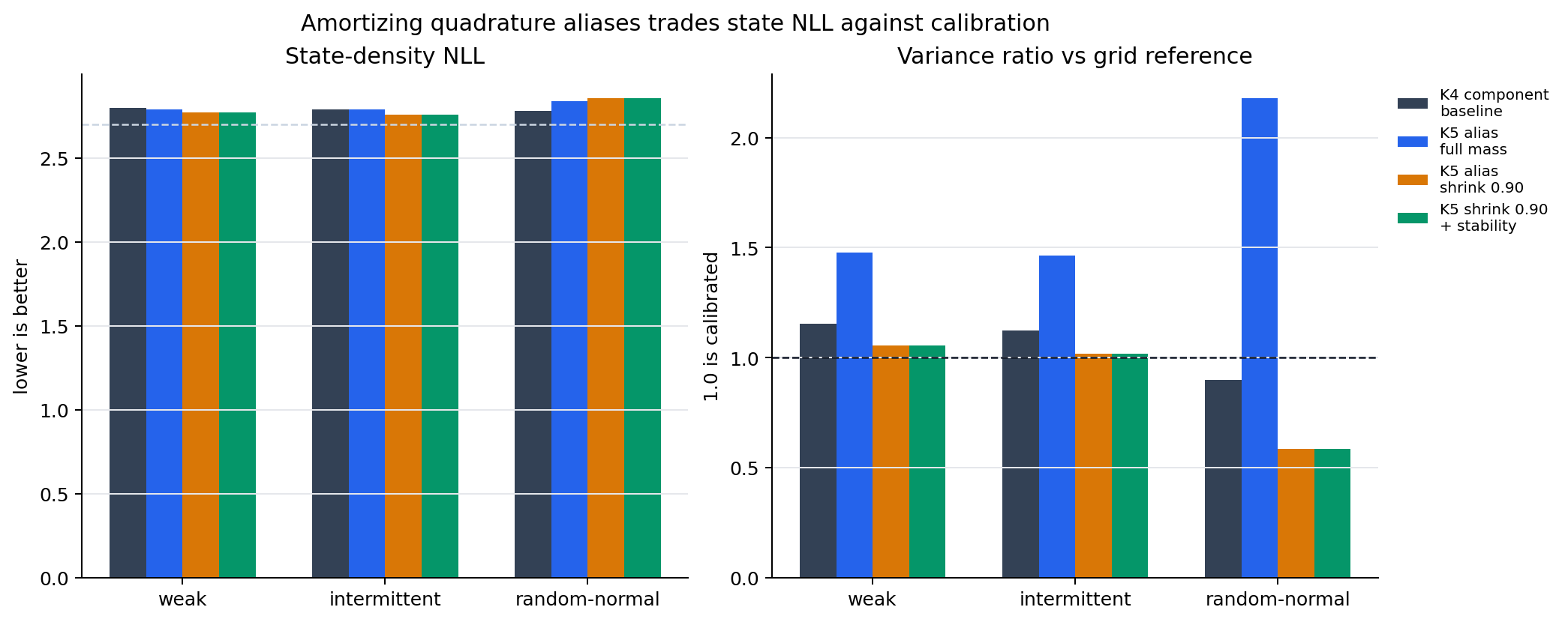 Student tradeoff