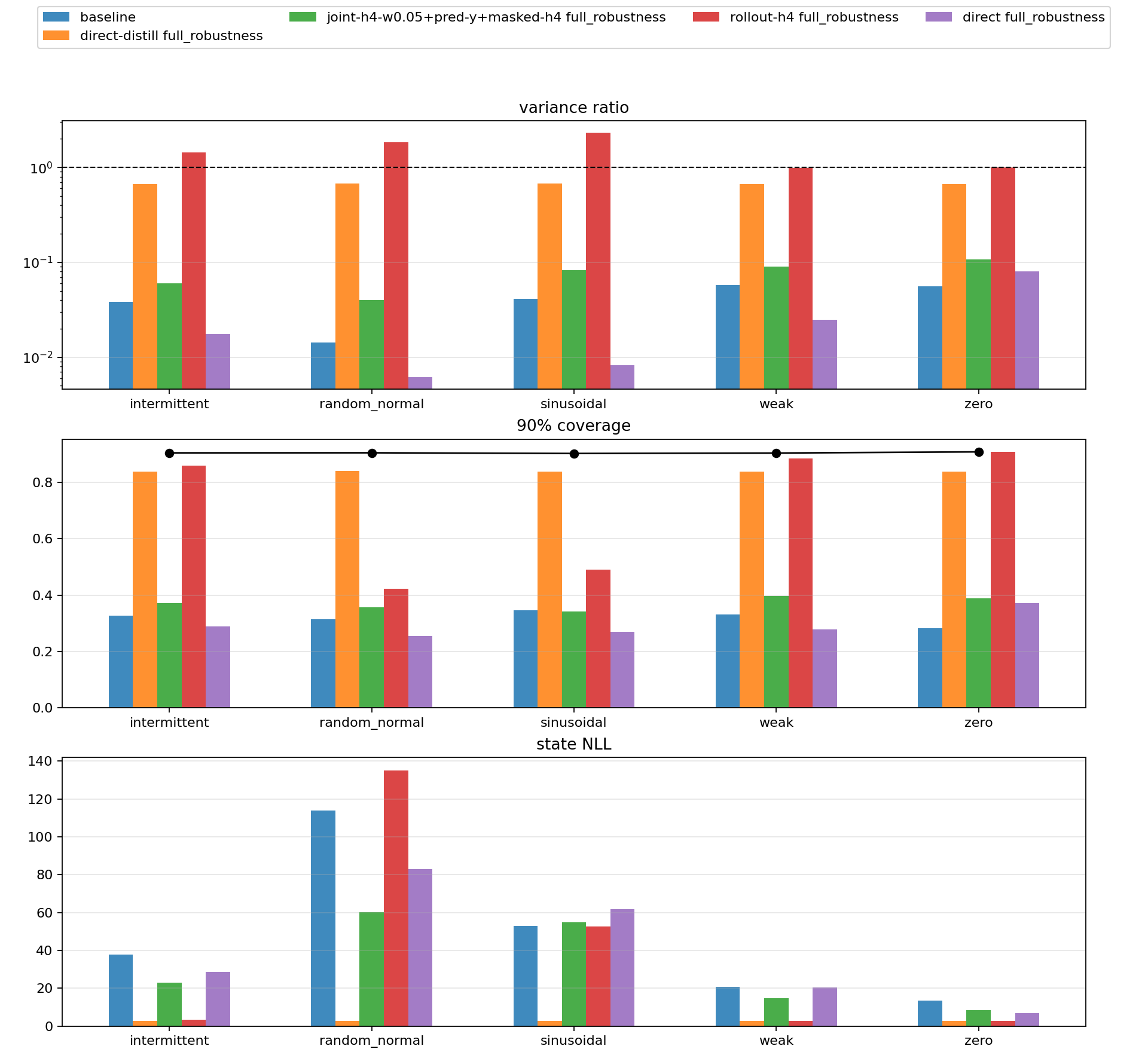 Nonlinear objective repair sweep